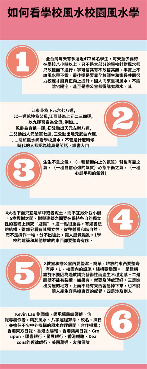 望學校風水|【望學校風水】一窺望學校風水！附近學校影響住宅風水如何化。